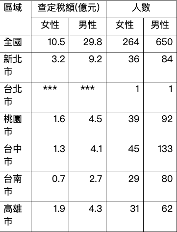 2021年地價稅第六級稅率自然人稅收